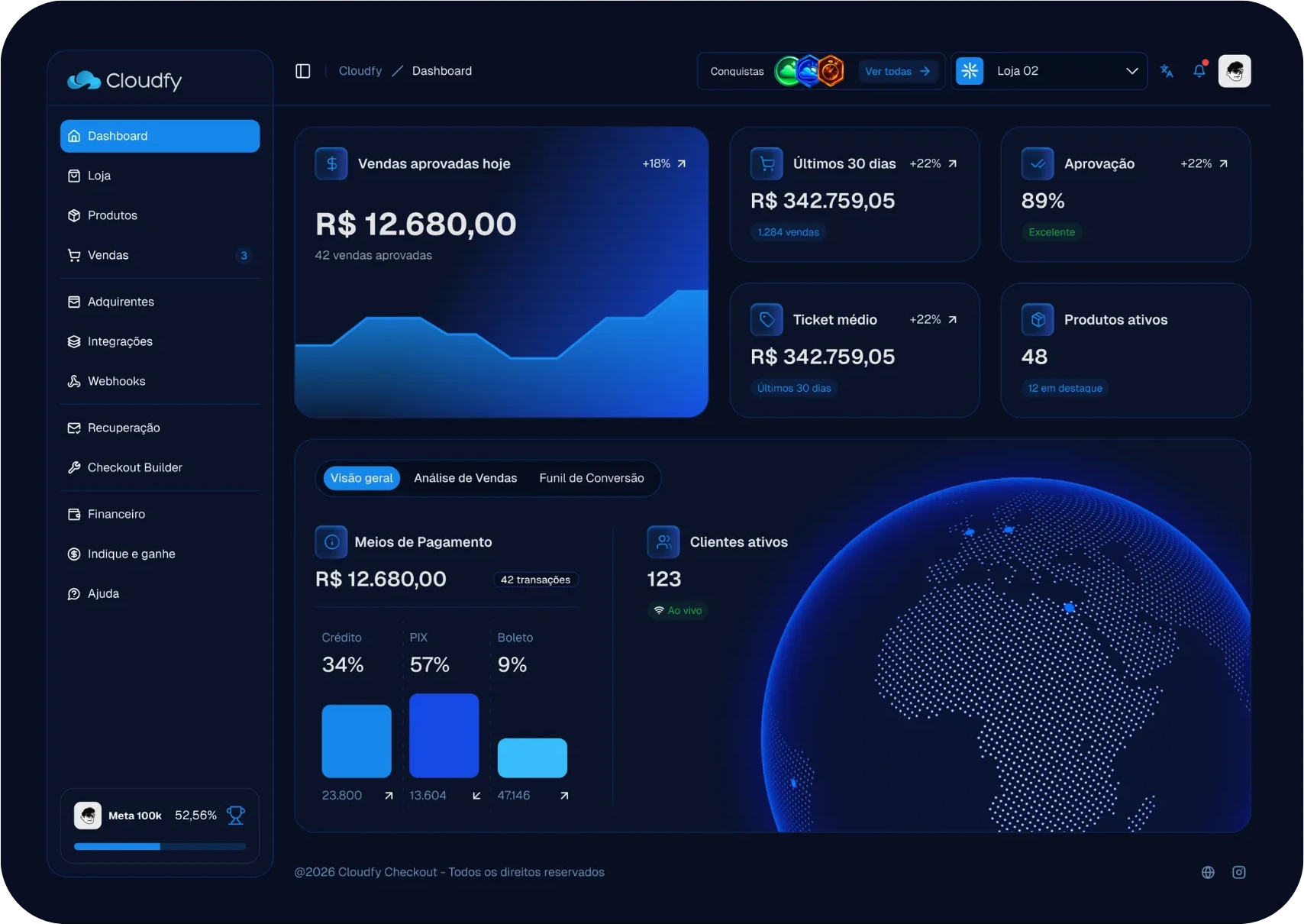 Cloudfy Dashboard